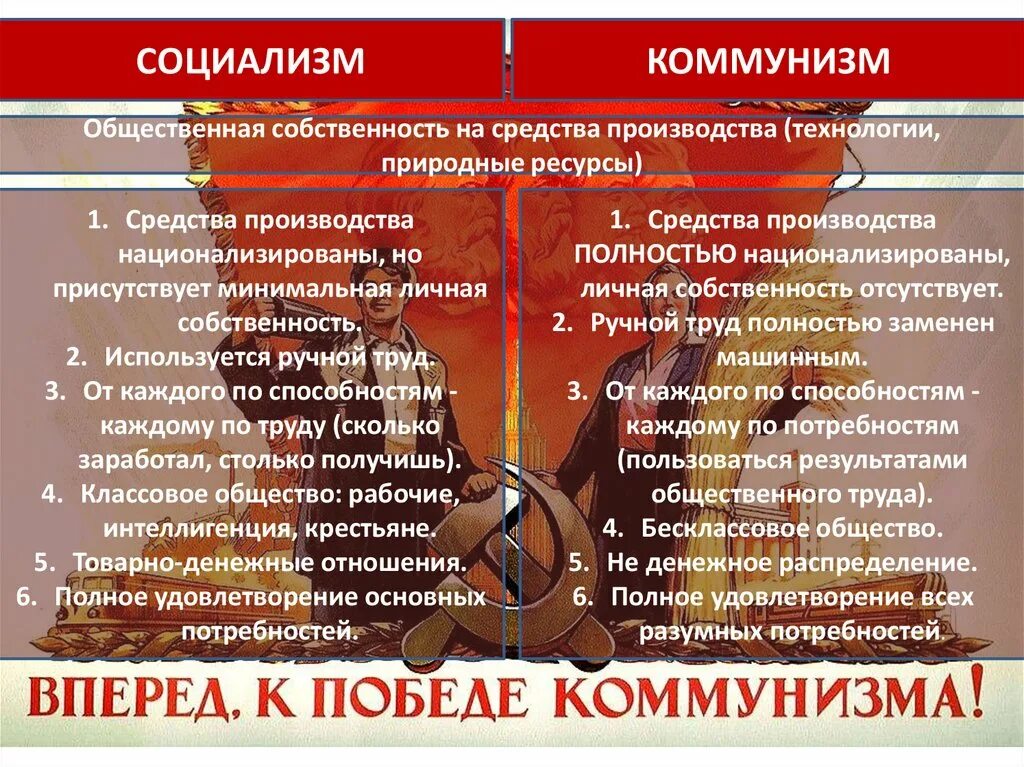 Капитализм. Социализм политическая идеология. Социалистический общественный строй. Социалистический общественный строй. Герцен и теория общинного социализма кратко.