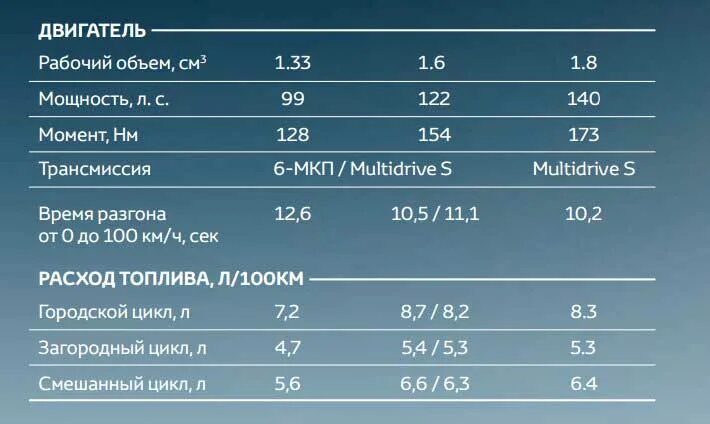 1 см3 рабочего объема двигателя. Объем и мощность двигателя. мощность двигателя и объем двигателя. 3 объем двигателя. рабочий объем двигателя это мощность двигателя.