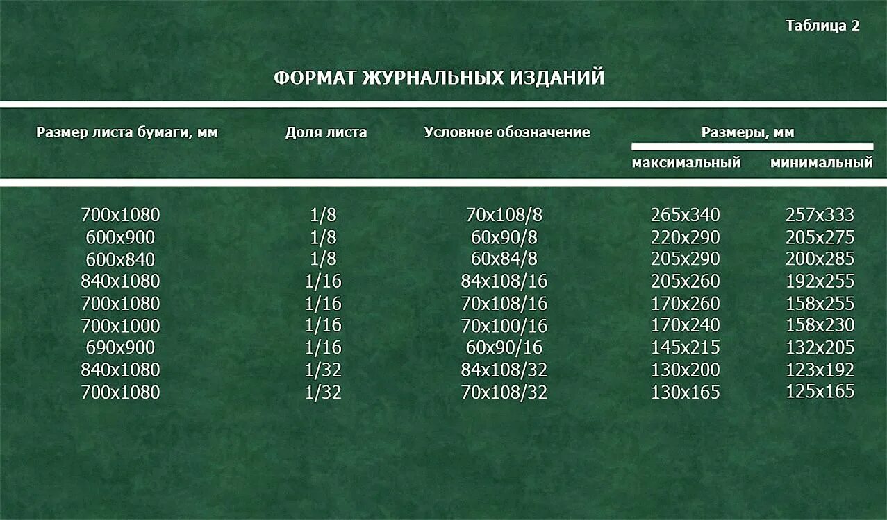 60 90 16 Размер страницы в мм. Формат издания 84 108/32. Формат издания 60x90/16. Форматы книжных изданий. Формат 1 1 это сколько