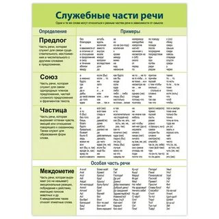 Лишь союз или частица