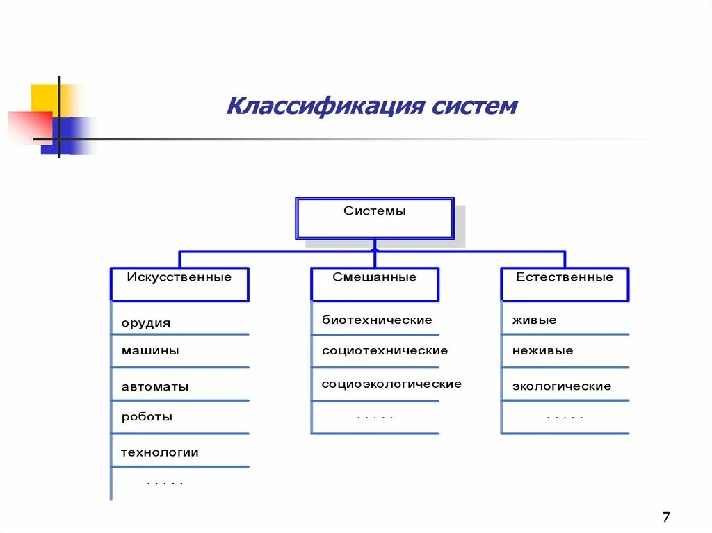 Classification system