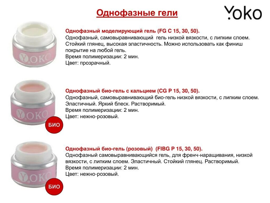 Uv gel как пользоваться. Однофазный УФ гель пошаговая техника. Трехфазный гель для наращивания ногтей. Как пользоваться гель однофазный гель. Однофазный гель-лак пошаговая техника.