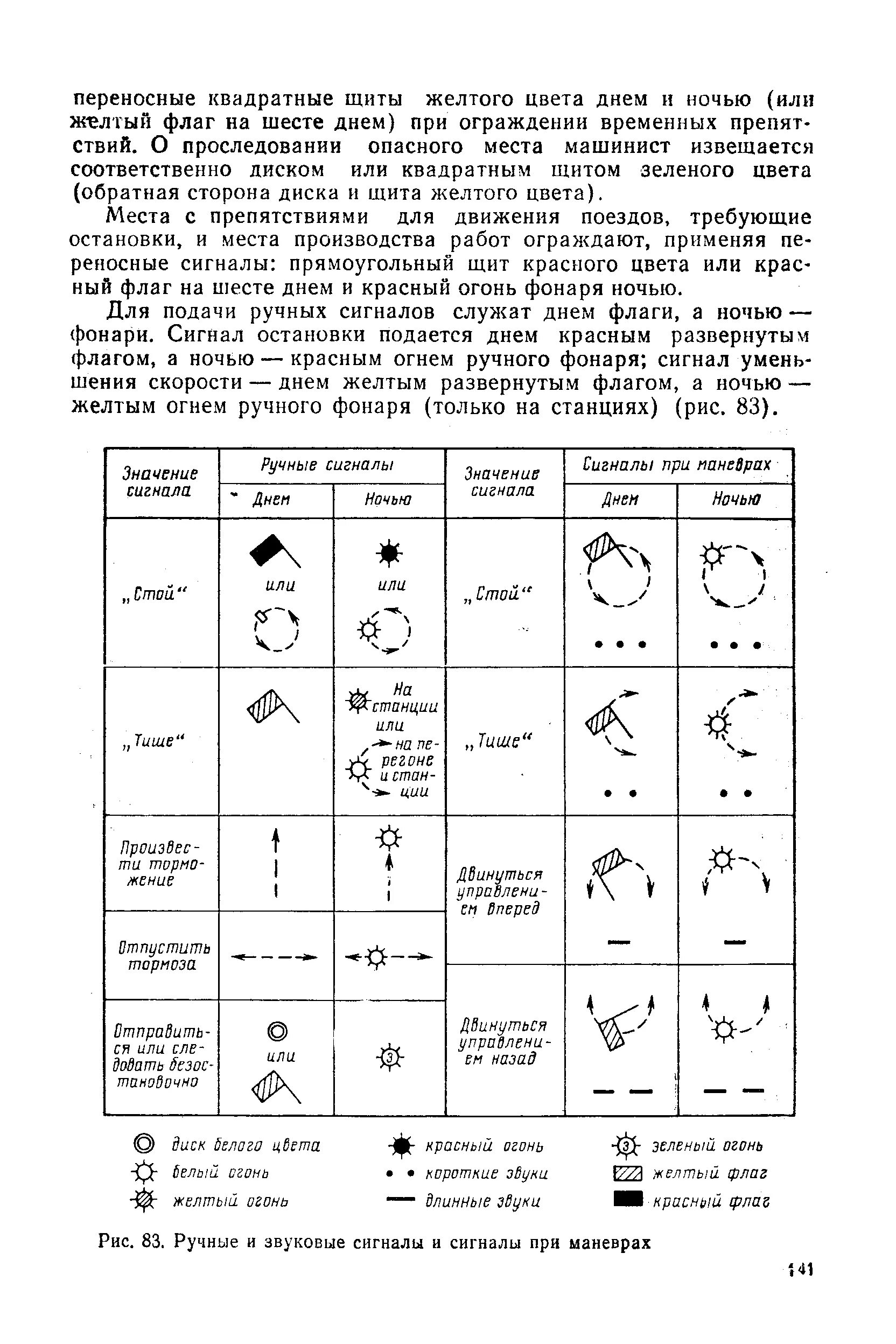 Звуковые сигналы подаваемые машинистом поезда. Ручные и звуковые сигналы на ЖД. Сигналы РЖД звуковые и ручные. Ручные и звуковые сигналы остановки Локомотива. Ручные сигналы на ЖД таблица.