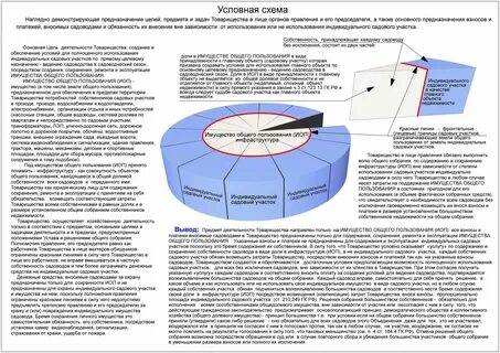 Объекты общего пользования это