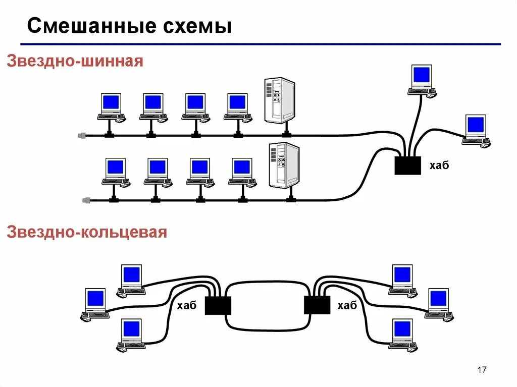 Что необходимо для объединения компьютеров локальную сеть. Объединение компьютеров в локальную сеть. объединение компьютеров в локальную сеть схема. администрирование компьютерных сетей. плакат схема объединение компьютеров в локальную сеть.