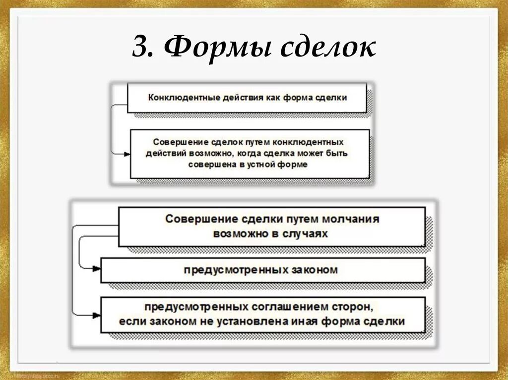 Схема формы сделок в гражданском праве. Формы сделок ГК РФ. Виды сделок в гражданском праве схема. Закон предусматривает следующие формы сделок. Устная форма гк рф