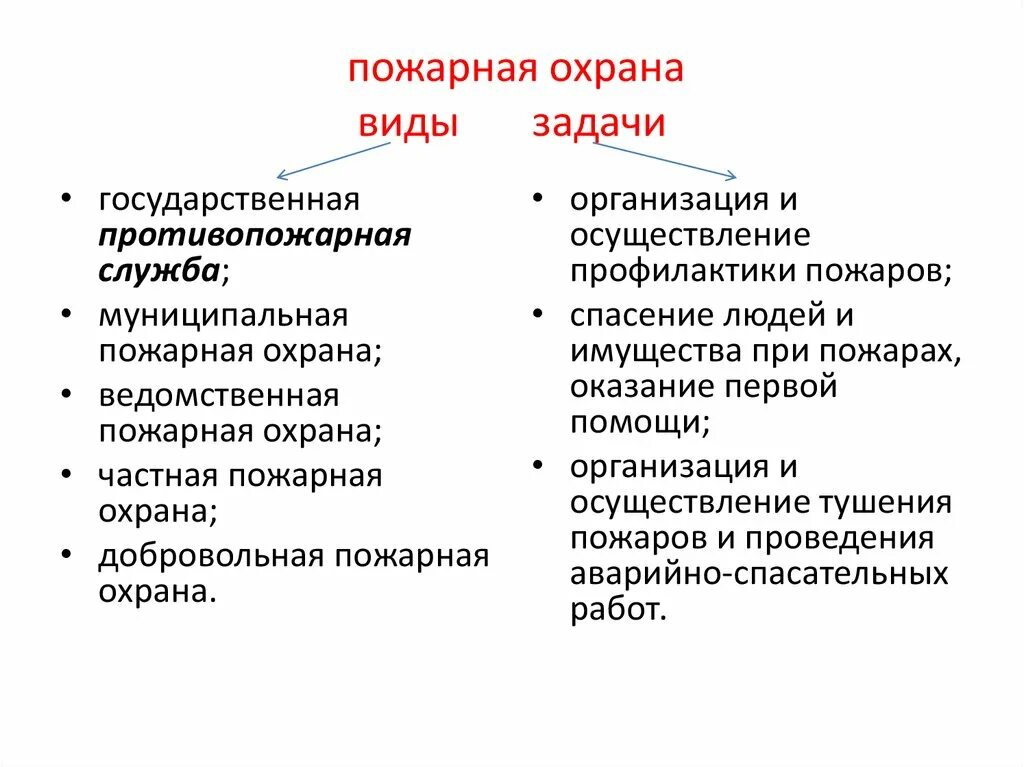 Задачи пожарной службы. Виды и задачи пожарной охраны. Основные задачи пожарного. Цели и задачи пожарной службы. Цели пожарной охраны.