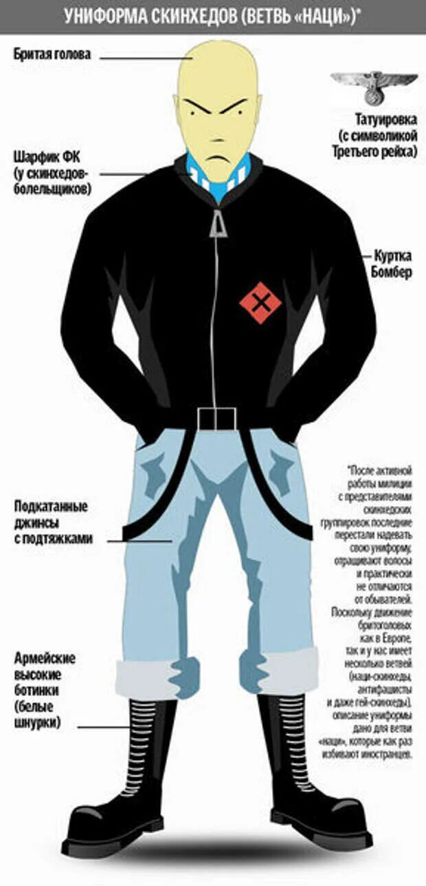 Как стать правым