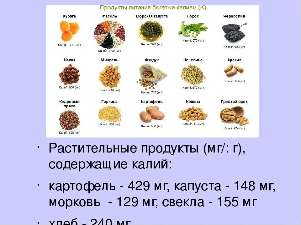 Какая суточная норма калия. Таблица продуктов содержащих калий. Источники калия в питании. Продукты питания содержащие калий. Калий в пищевых продуктах таблица.