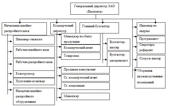 Управление закрытым акционерным обществом. Организационная структура закрытого акционерного общества. Организационная структура ЗАО завод. Схема организационная структура управления в АО "Тандер". Организационная структура предприятия акционерного общества.