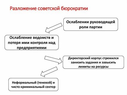 Руководящая и направляющая роль партии