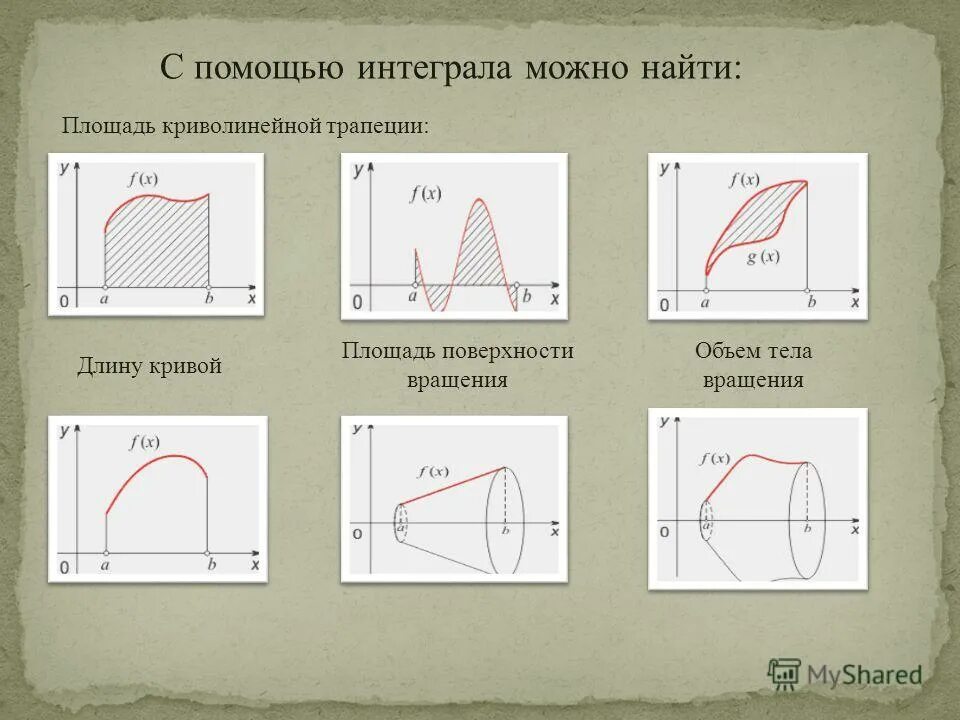 Неопределенный интеграл примеры. Решение интегралов для чайников с нуля. Метод непосредственного интегрирования в неопределенном интеграле. С помощью интеграла можно найти. С помощью интеграла можно найти.