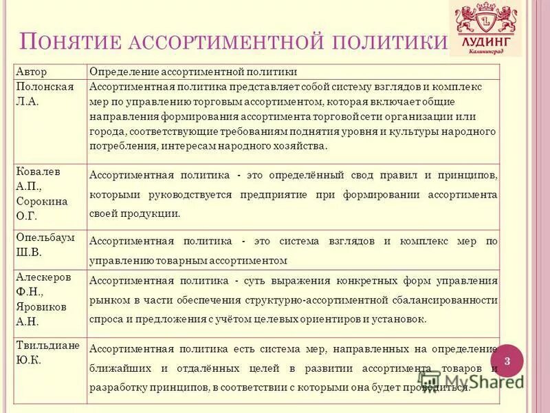 Ассортиментная политика аптечной организации