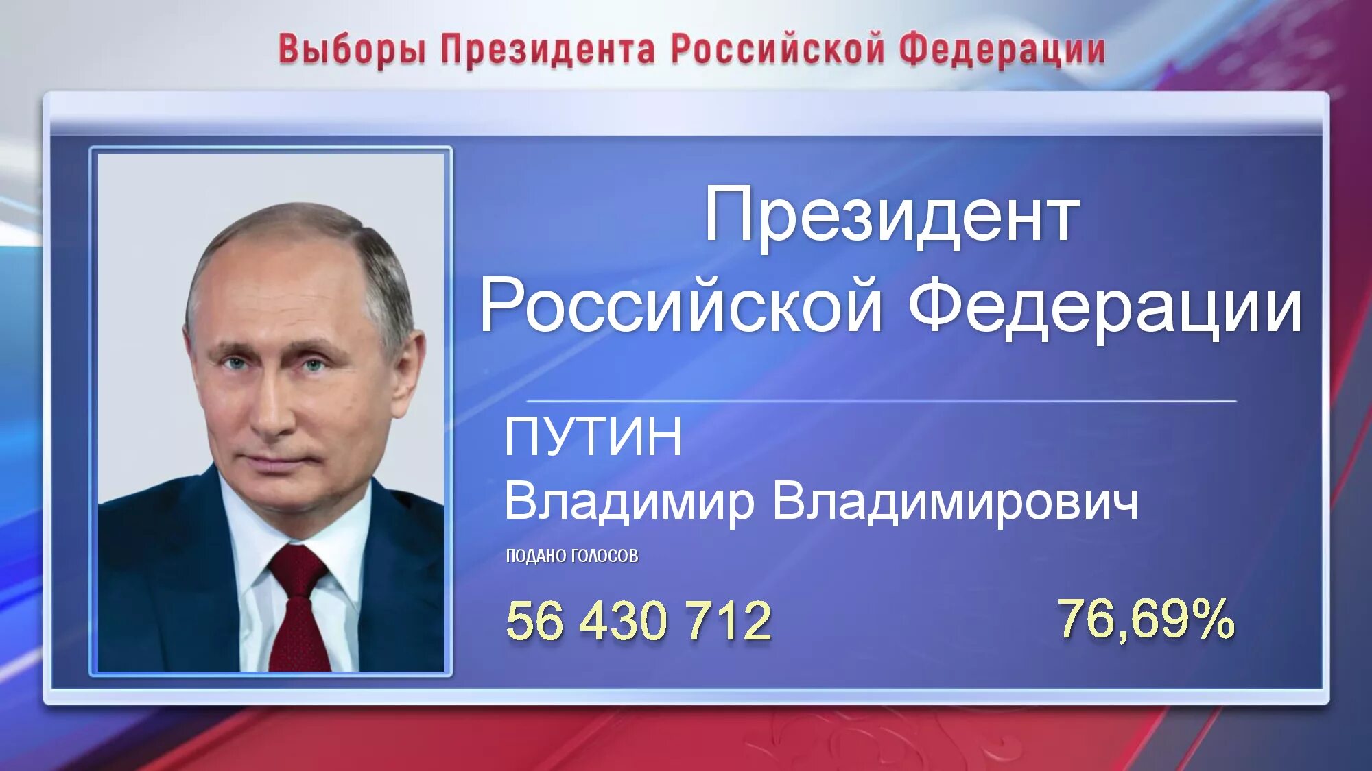 Выборы президента российской федерации начало