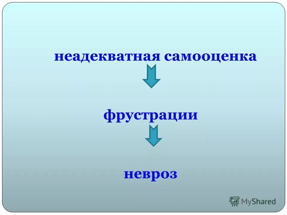Ценность и самооценка. Цитаты для поднятия самооценки. Ценность и самооценка. Понятие самооценки. Ценность и самооценка.
