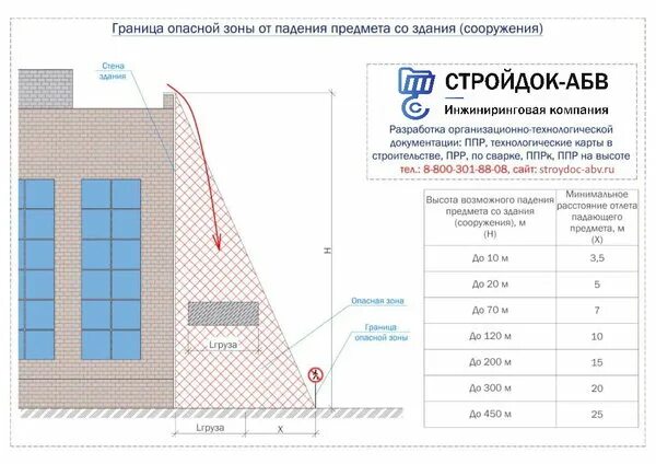 Ситуационный план границ санитарно-защитной зоны. Граница опасной зоны при демонтаже здания. Зоны планируемого размещения объектов капитального строительства. Граница здания определение. Условные обозначения на плане границ земельного участка.