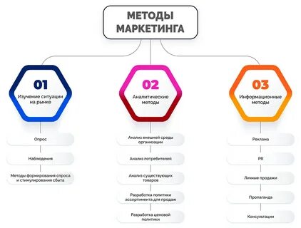 Маркетинг - что это такое простыми словами и его основы функции и виды маркетинг