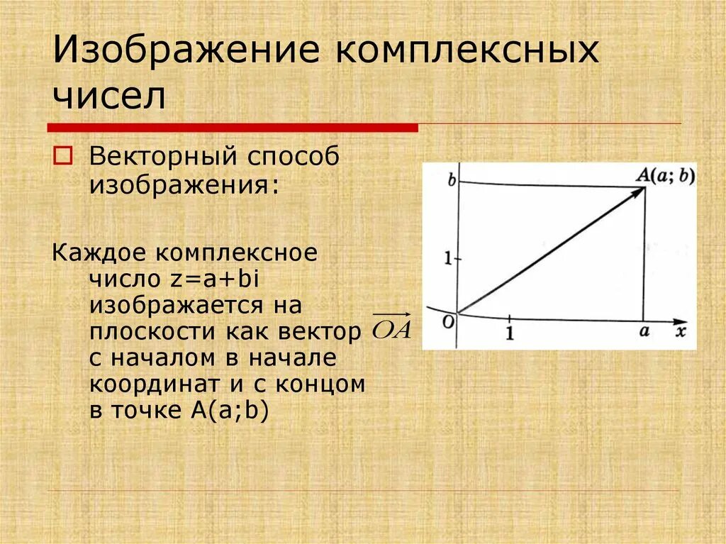 Картинки ОПРЕДЕЛЕНИЕ КОМПЛЕКСНОЙ ПЛОСКОСТИ
