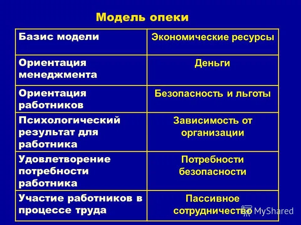 ориентация на ресурсы
