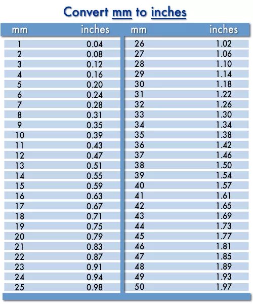 5 фунтов сколько кг. Lbs в кг таблица. Вес в ЛБ. Измерение веса в lb. Вес lb в кг.