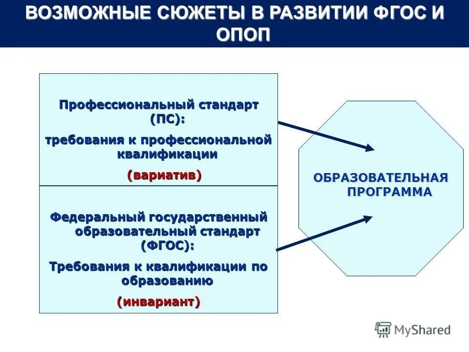 Федеральный государственный стандарт спо. Образовательный стандарт профессионально технического образования. Образовательный стандарт профессионально технического образования. Образовательный стандарт это. Федеральный государственный образовательный стандарт.