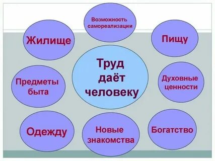 Классный час труд это благословение 5 класс