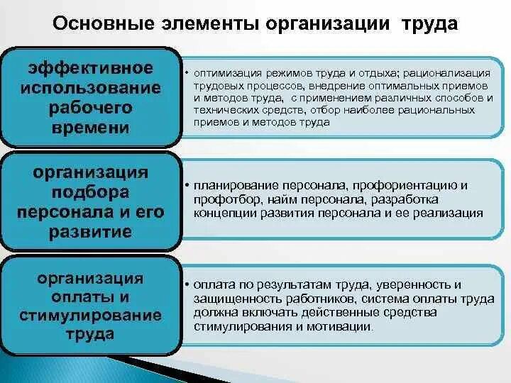 Рационализация труда рабочих