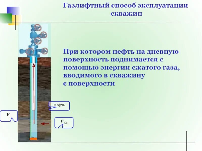 Вертикальный сепаратор для исследования скважин. Скважины реферат. Скважины реферат. Фонтанный способ эксплуатации скважин. Скважины реферат.