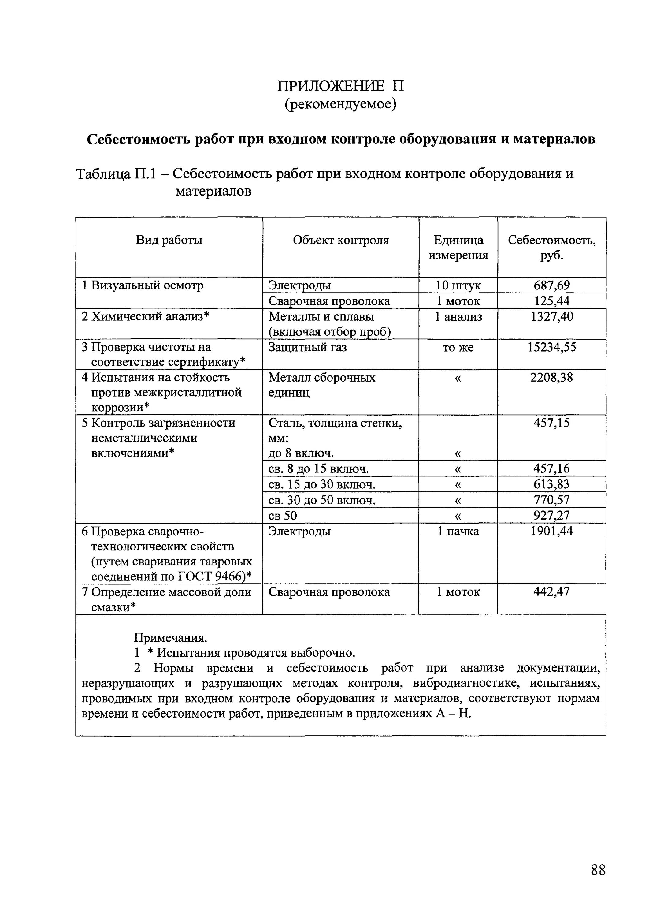 Проверка сварочно технологических свойств электродов. Акт проверки технологических свойств электродов образец. акт входного контроля на электроды. акт проверки сварочно-технологических свойств сварочной проволоки.
