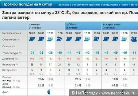 Погода в златоусте на ноябрь