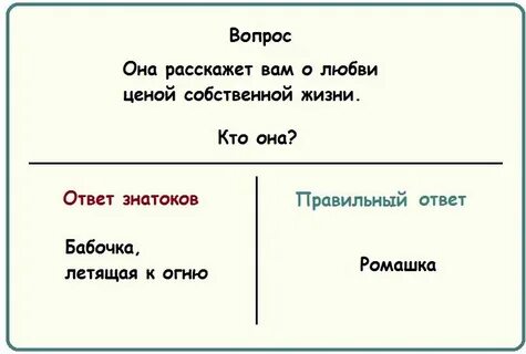 Что ответить на вопрос сложно ответить