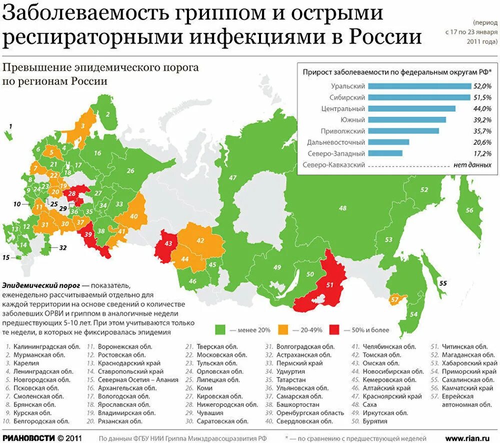 Сколько заболевших гриппом. Заболеваемоть ори в России. Заболеваемость ОРВИ В России. Распространенность гриппа. Распространенность ОРВИ.