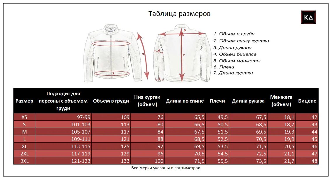 Размеры курток. Таблица размеров курток. Размеры курток мужских таблица. Сетка размеров курток. 48 50 размер мужской куртки