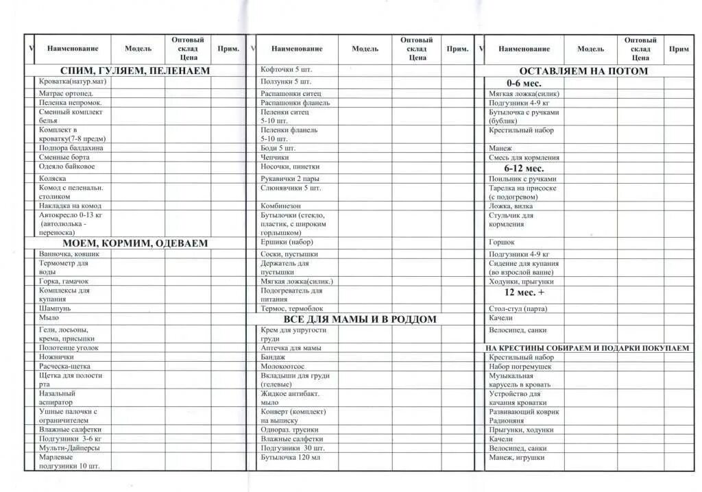 Что нужно купить новорожденному на первое. Список покупок для новорожденного летом чек лист. Список вещей для малыша в первые месяцы жизни. Список необходимых вещей для новорожденных в первые месяцы. Что нужно к рождению ребенка список.