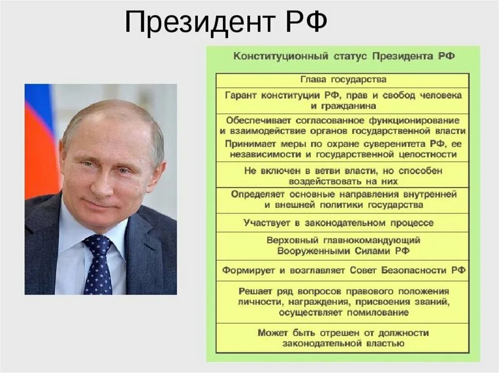 Полномочия президента. Какие полномочия президента страны.