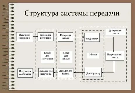 Системы передачи усилий