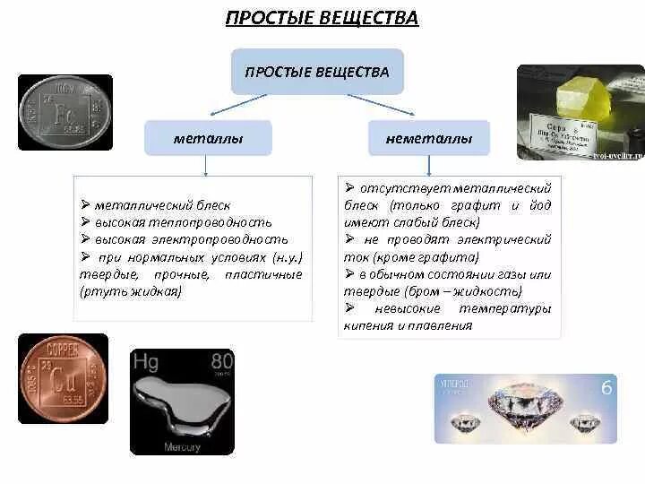 Вещества обладающие металлическим блеском