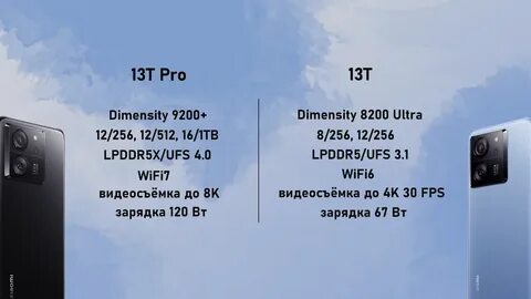 Разница между xiaomi