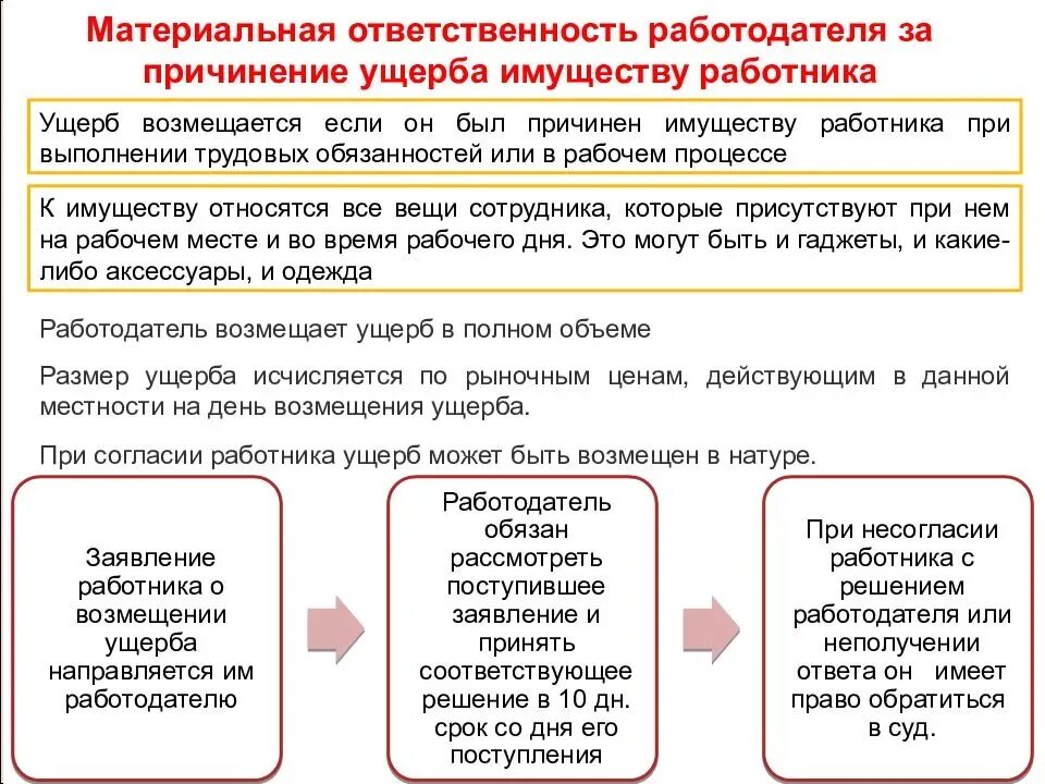 Вина в материальной ответственности. Порядок взыскания материальной ответственности с работодателя. Материальная ответственность работодателя схема. Материальная ответственность работодателя перед работником схема. Порядок наложения материальной ответственности на работника.