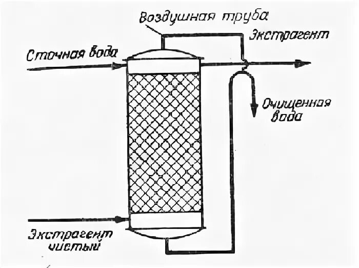 очистка сточных вод методом экстракции. очистка сточных вод методом экстракции. очистка сточных вод методом экстракции. очистка сточных вод методом экстракции. очистка сточных вод методом экстракции.