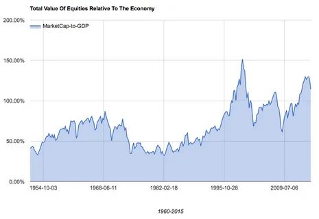 Market value