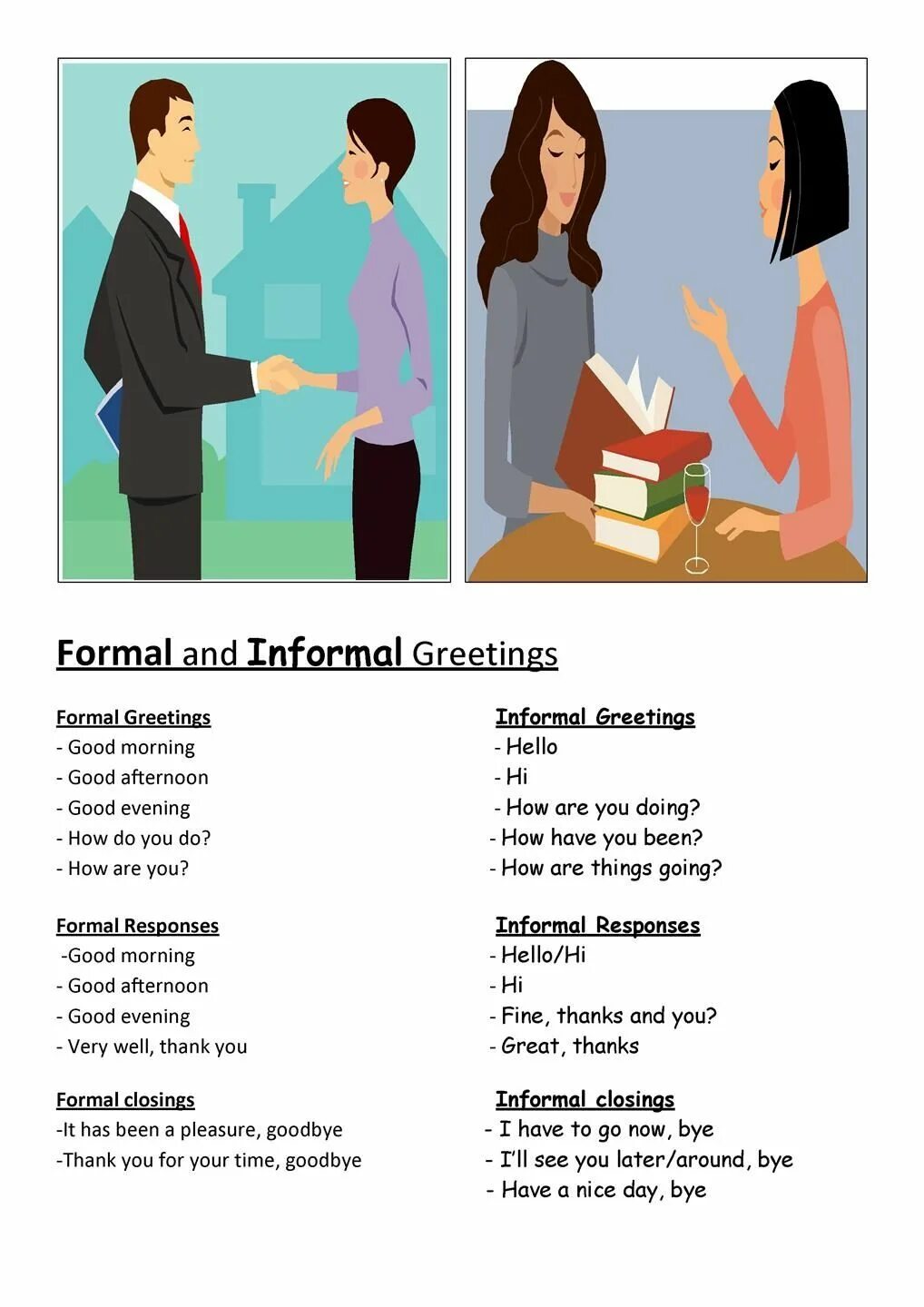 Dialogue situations. Formal and informal Greetings. Formal Greetings in English. Informal Greetings in English. Приветствия Greetings.