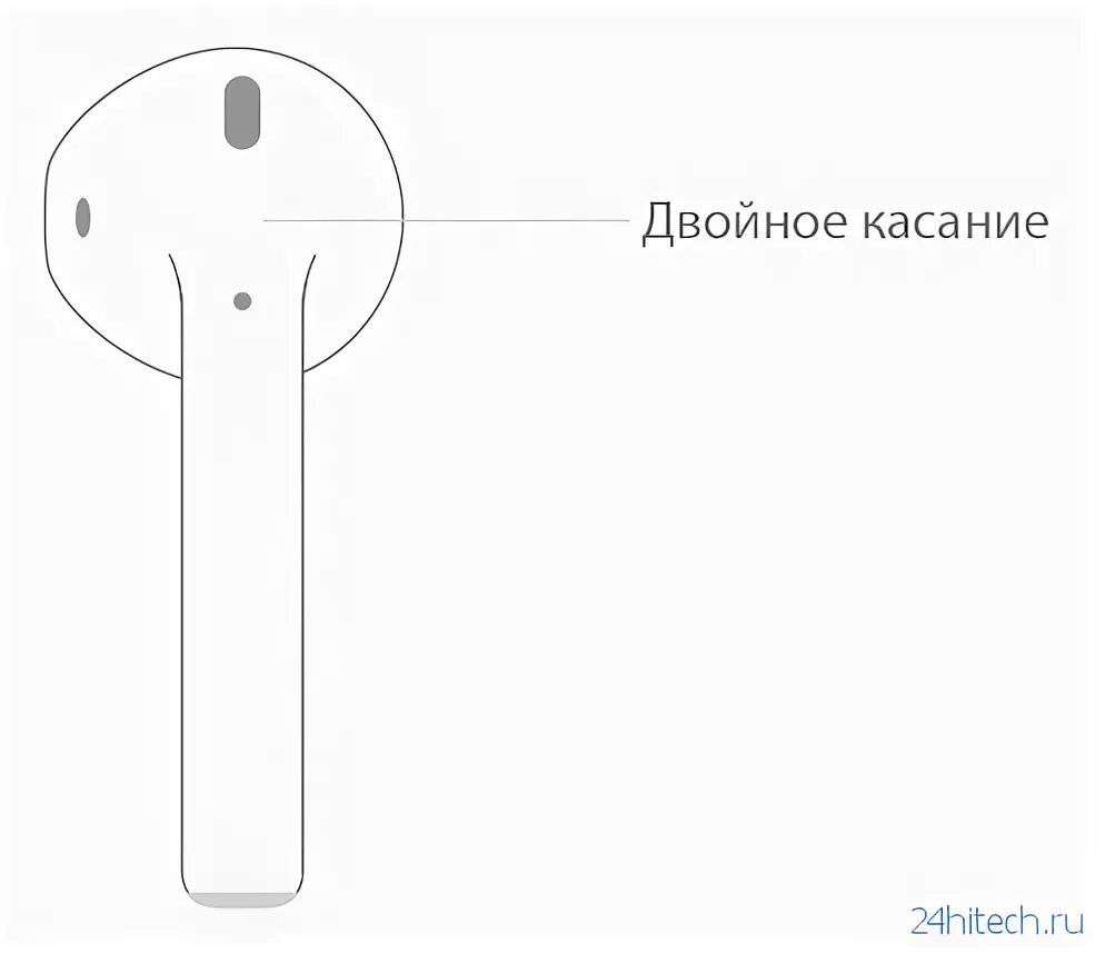 Как переключать airpods 2. Пауза на наушниках Earpods 2. Пауза на аирподс. Как поставить на паузу AIRPODS. Как поставить на паузу аирподс.