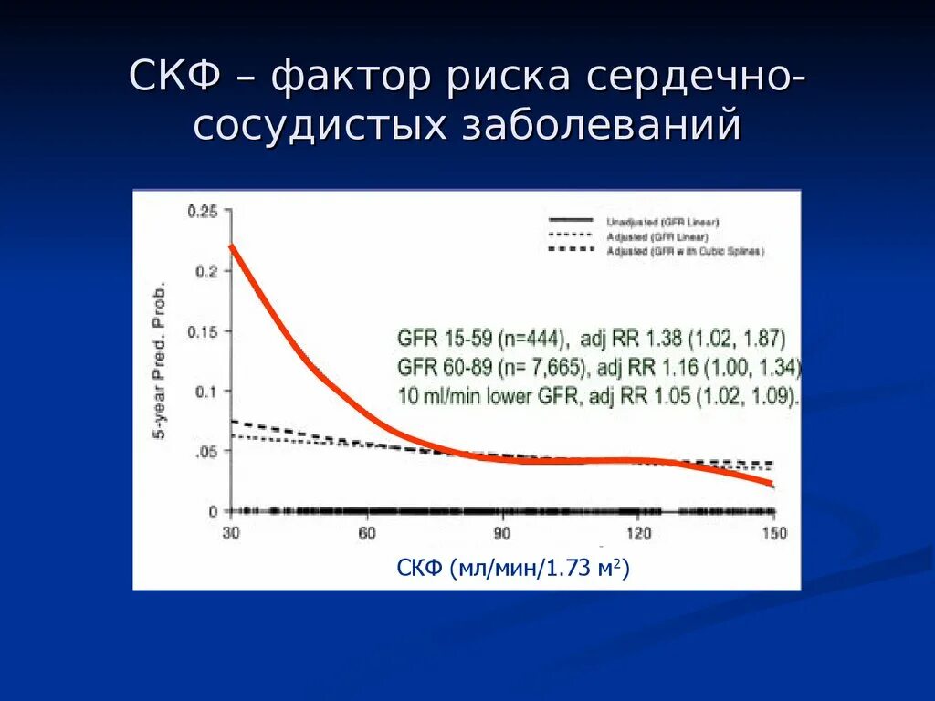 Комбинированный риск. Скорость клубочковой фильтрации. Факторы скорости клубочковой фильтрации. Скорость клубочковой фильтрации мл/мин. СКФ.