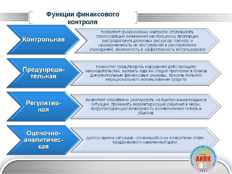 Деятельности организации в случае если. Функции финансового контроля. Основные функции финансового контроля. Функции государственного финансового контроля. Функции органов финансового контроля.