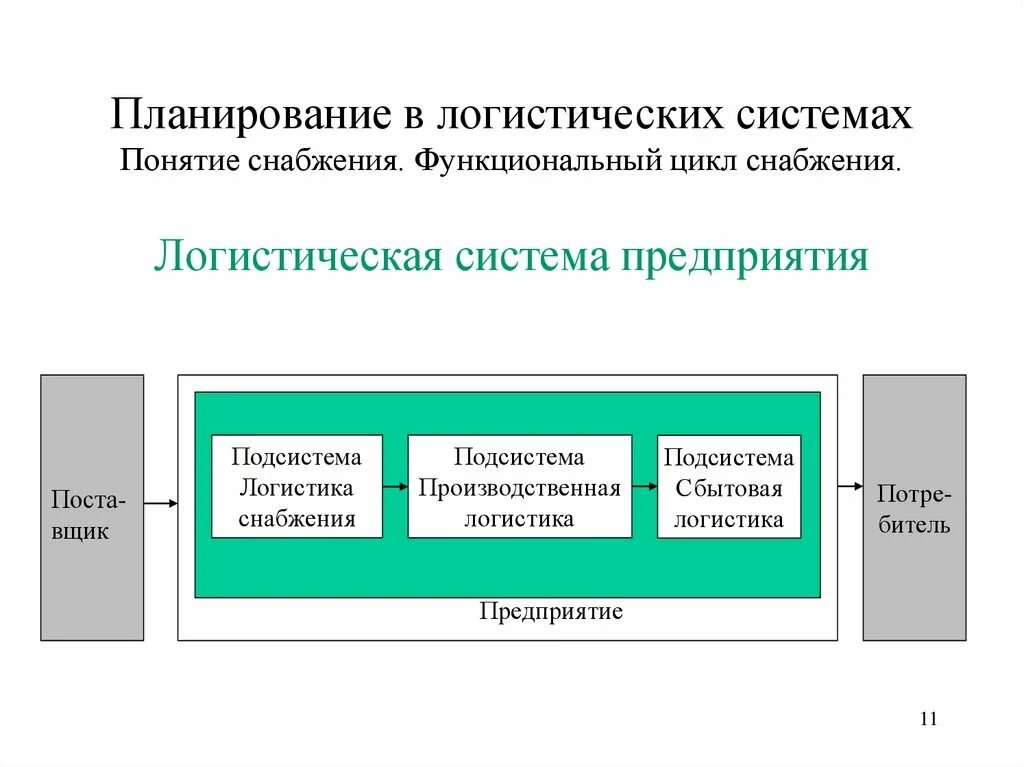 Анализа системы планирования организации. Система стратегического планирования логистика. Планирование и организация логистического процесса. Методов планирования логистической системы. Этапы планирования в логистике.