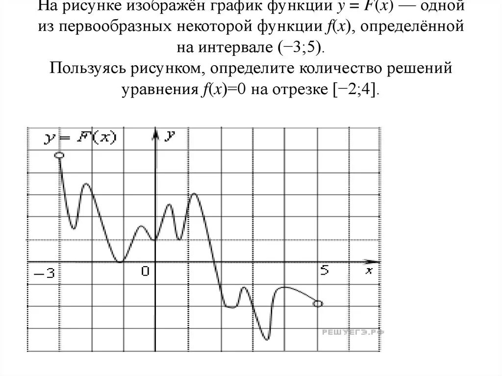 На рисунке показан график функций. На рисунке изображен график функции y f x первообразная. На рисунке изображен график функции одна из первообразных. На рисунке изображён график функции f x. На рисунке изображен график первообразной функции.