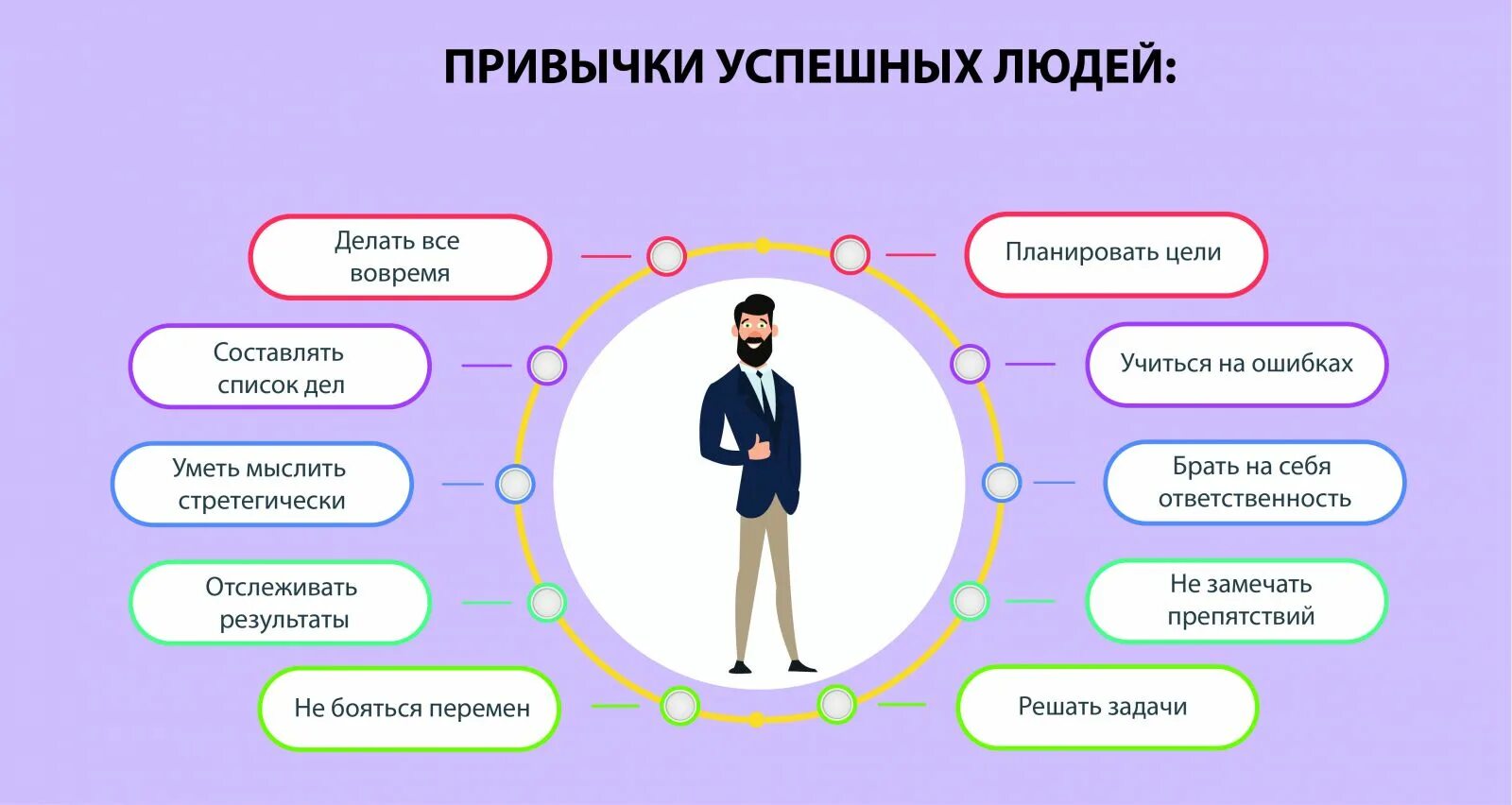 Можно ли идти понятым