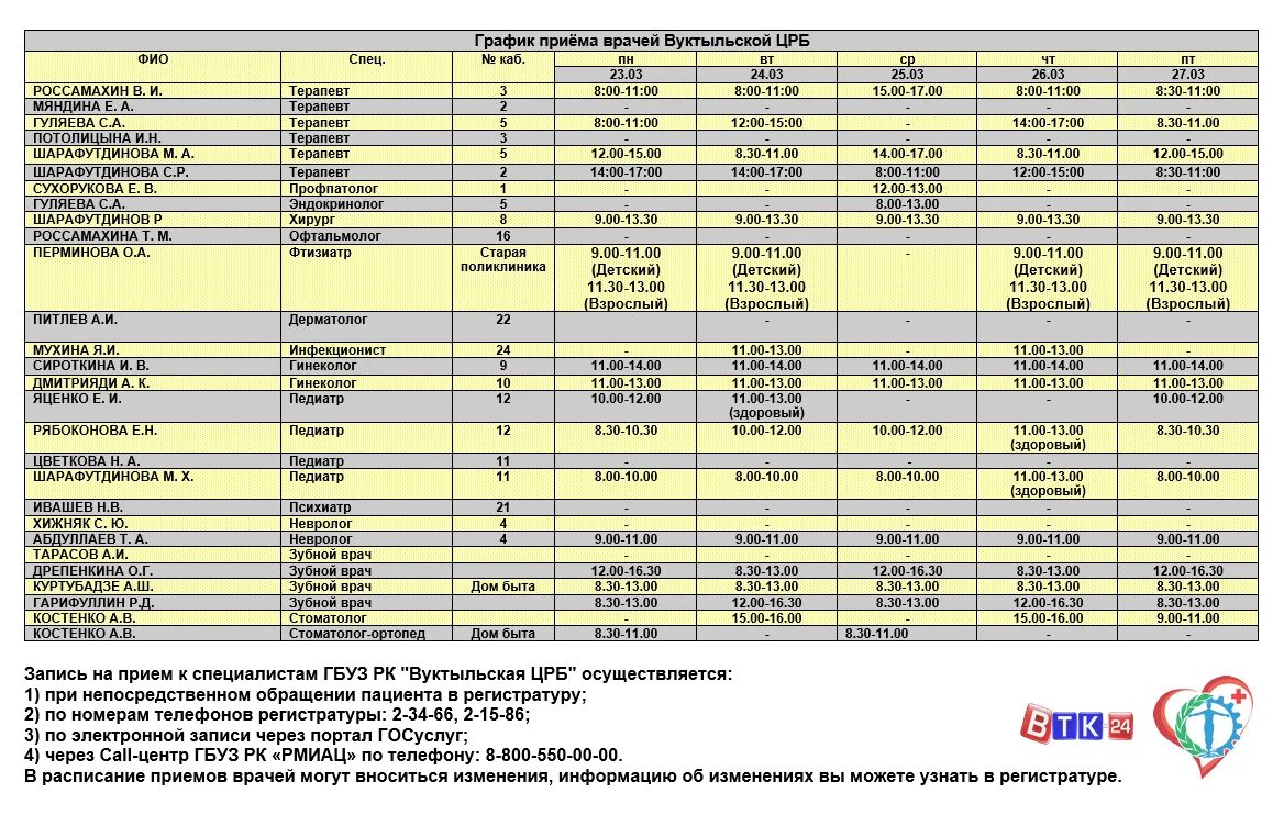 Расписание поликлиники врачей торжок. ГБУЗ РК Вуктыльская Центральная районная больница. Расписание врачей Вуктыльской ЦРБ. Сыктывдинская ЦРБ расписание приема врачей. Расписание приёма врачей ЦРБ старый Оскол.
