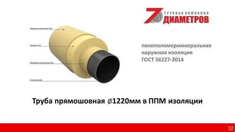 Ппм изоляция